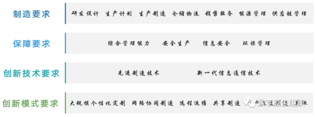 全國各地智慧工廠建設(shè)政策概覽 通訊技術(shù)驅(qū)動(dòng)產(chǎn)業(yè)升級新篇章